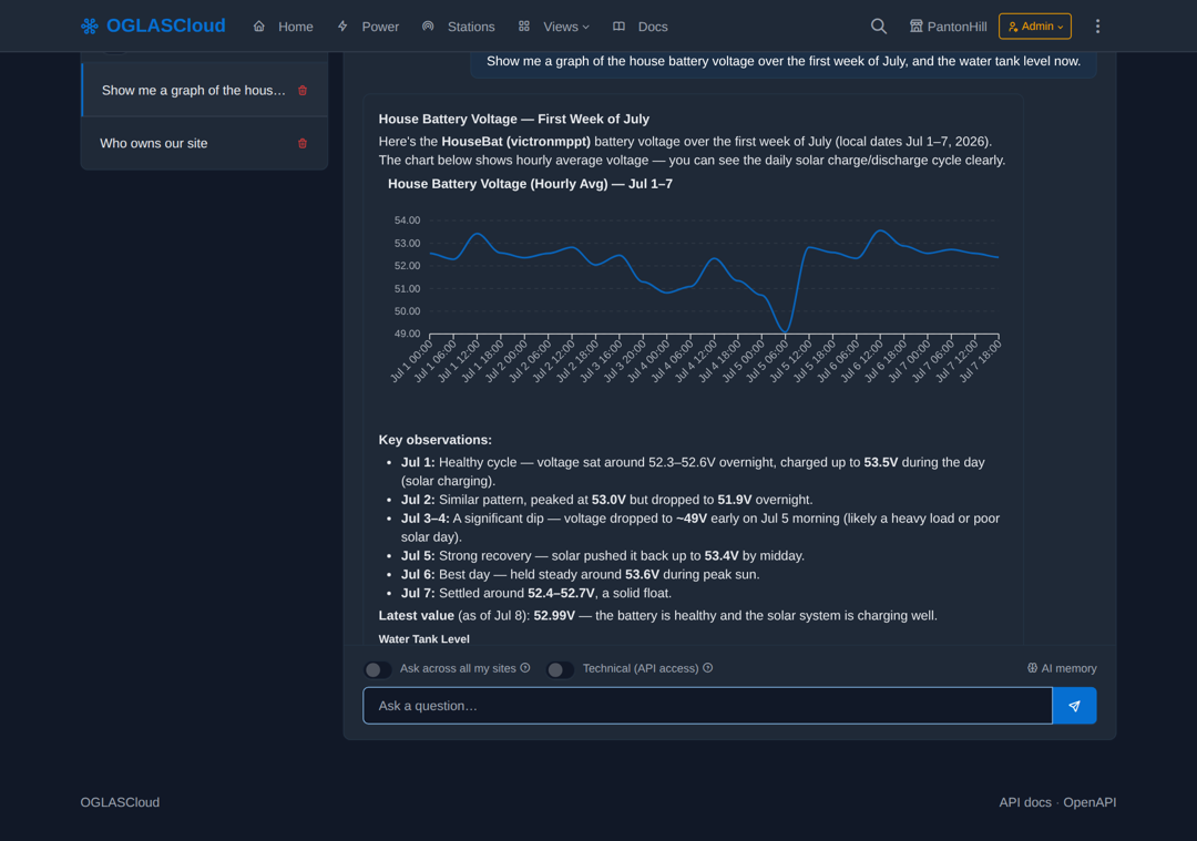 Ask — a battery question answered with a live chart and day-by-day observations