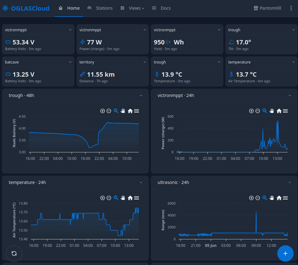 OGLASCloud home — a live overview of the site from any browser
