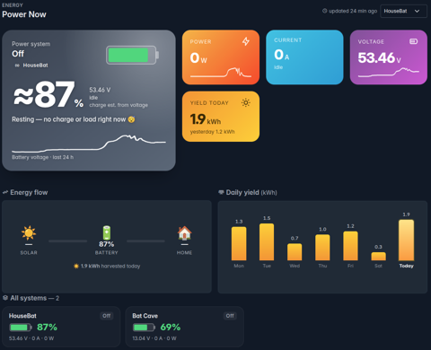 Power Now — live battery, current and yield