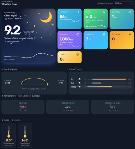 Weather Now — a live summary at a glance