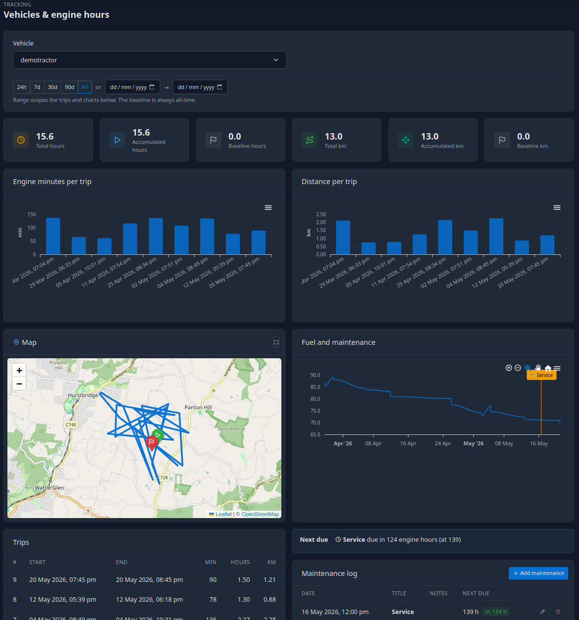 Vehicle view — trips, engine hours, distance, and maintenance
