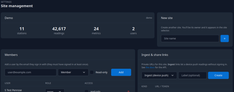 Many sites, shared on your terms