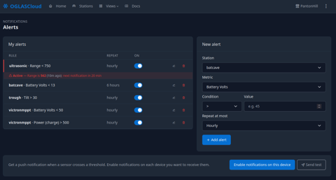 Threshold alerts that reach you
