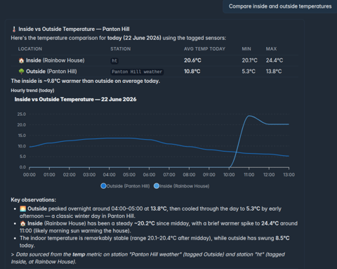 Ask your data a question, in plain English