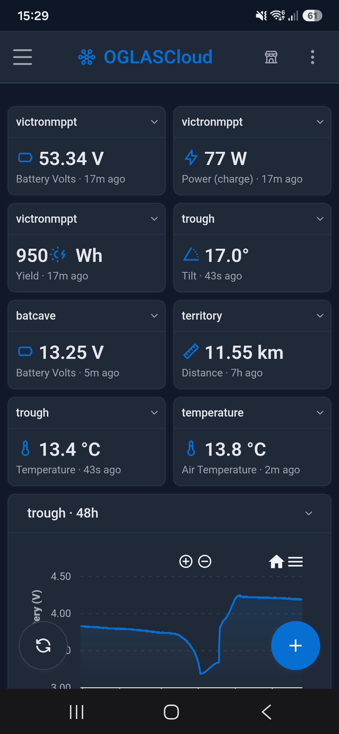 The OGLASCloud dashboard on a phone