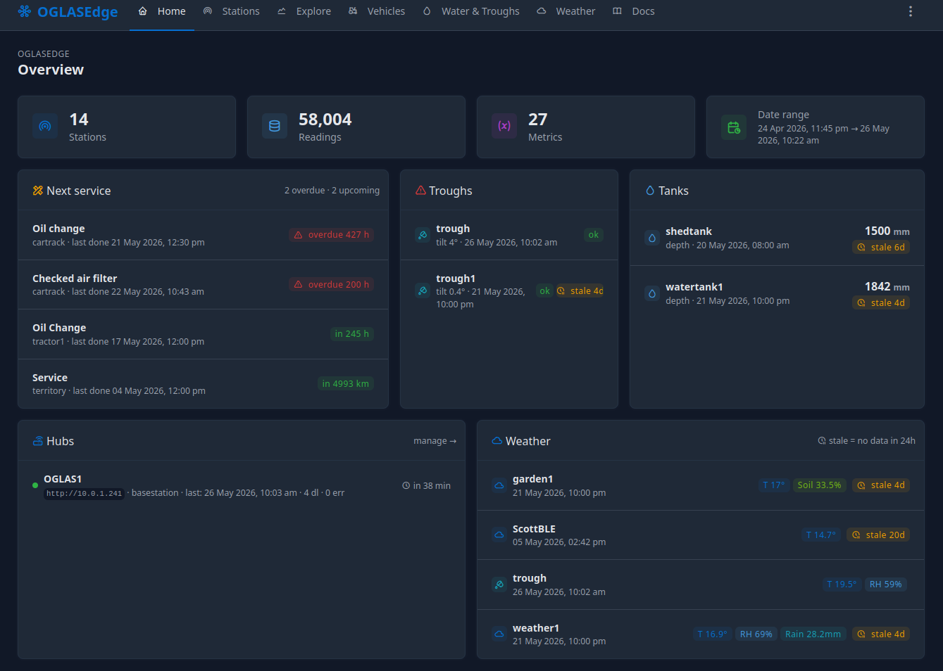 OGLAS Local dashboard — live overview of the whole site