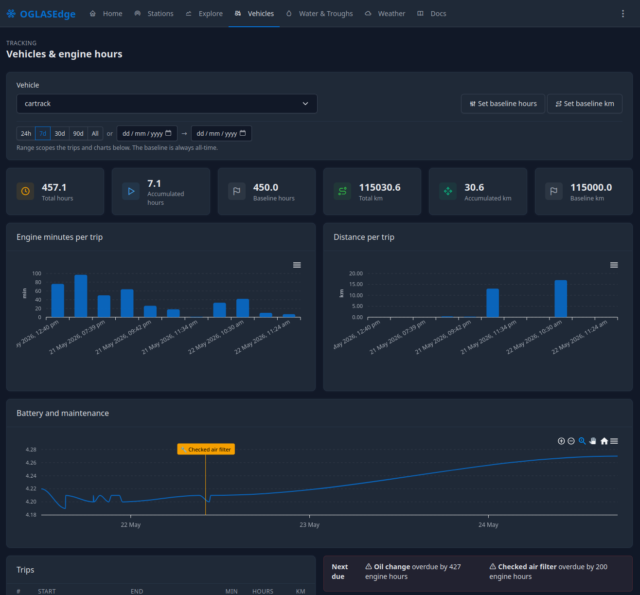 Vehicle and asset view