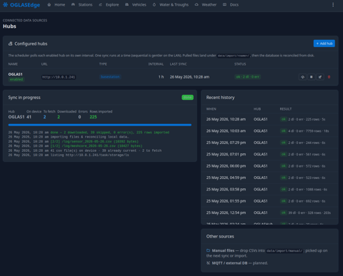 Manage every hub on the site from one place