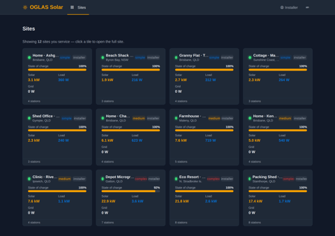 The installer fleet view — every site you service: charge, solar, load and grid at a glance