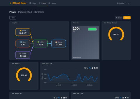 One site in detail — live energy flow between solar, generator, battery, house and grid