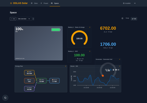 A per-site dashboard — gauges, energy flow and load history, arranged your way